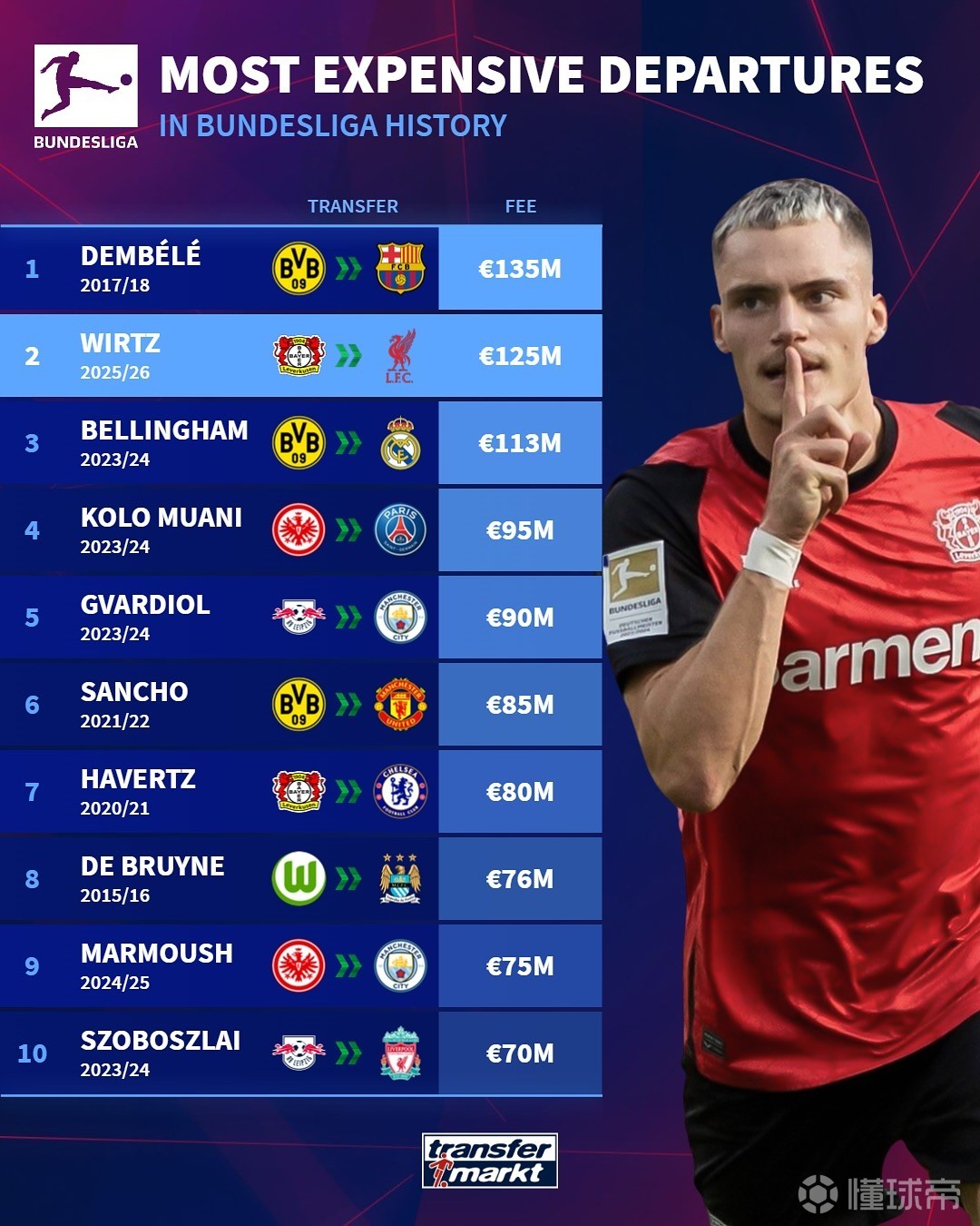 最终体力和 最终体力和